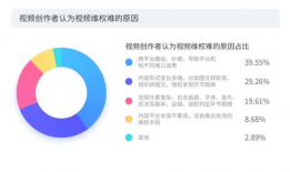 短视频内容识别,美食制作教程